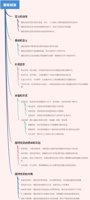 国际投资