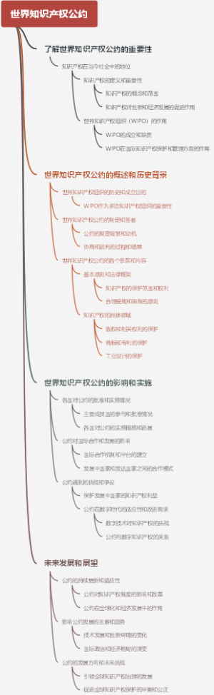 世界知识产权公约