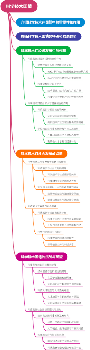 科学技术国情