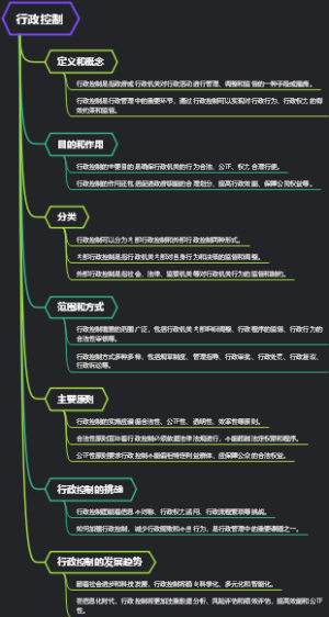 行政控制