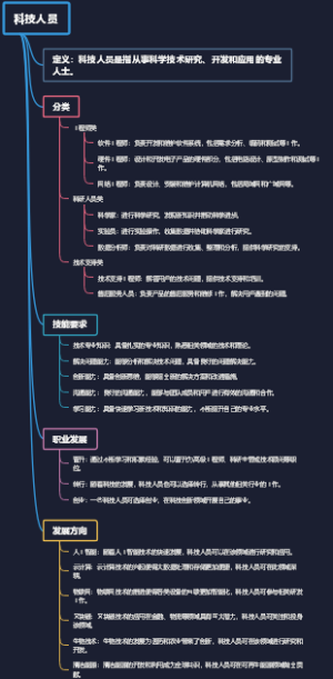 科技人员