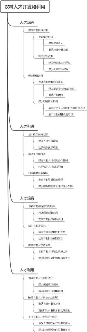 农村人才开发和利用