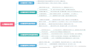 人员编制的管理