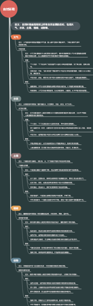 自然环境