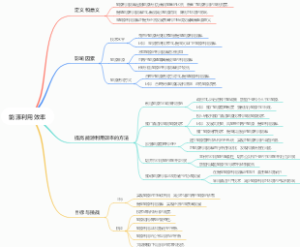 能源利用效率