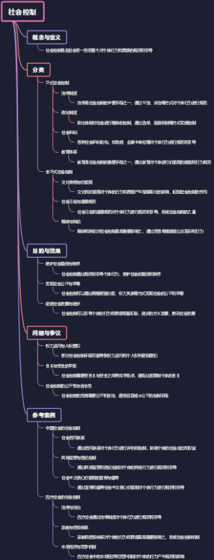 社会控制