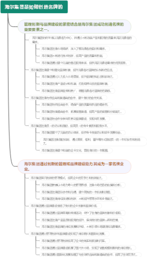 海尔集团是如何创造名牌的
