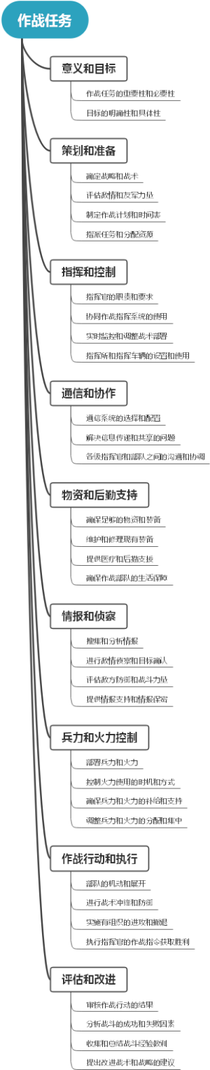 作战任务