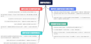 国家动员能力