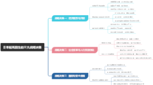 日本起死回生的三大战略决策