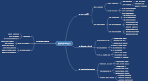 领导班子的活力