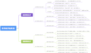 领导班子的类别