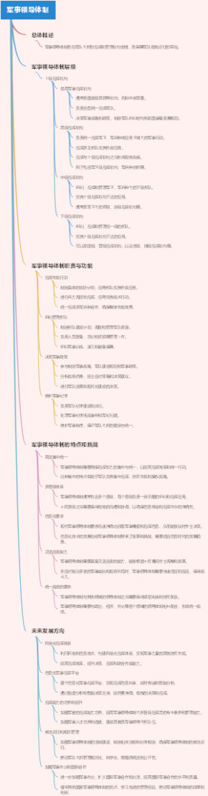 军事领导体制