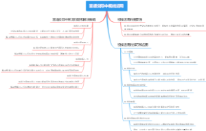 言语交际中视线运用