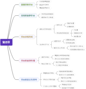 复活节
