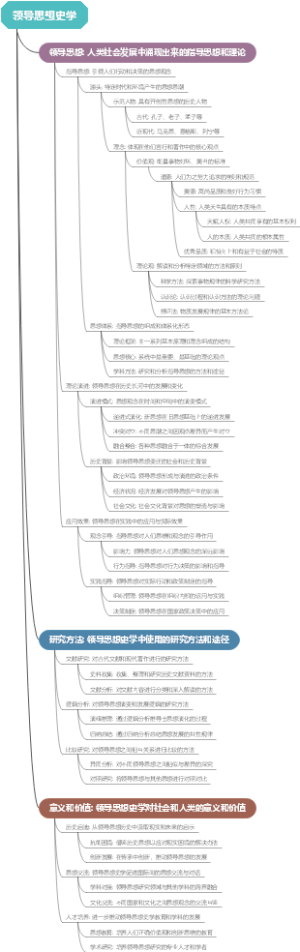 领导思想史学