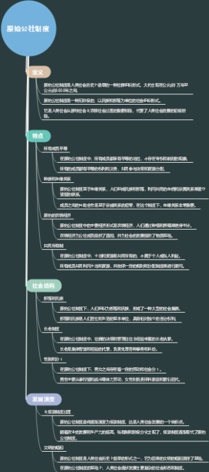 原始公社制度