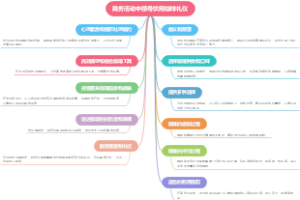 商务活动中领导饮用咖啡礼仪