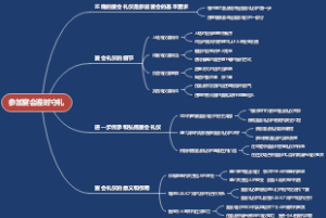 参加宴会遵时守礼