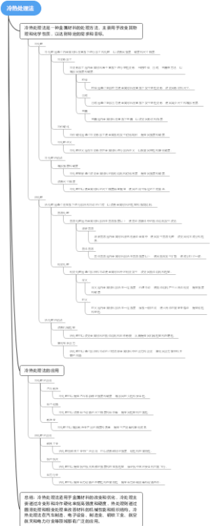 冷热处理法