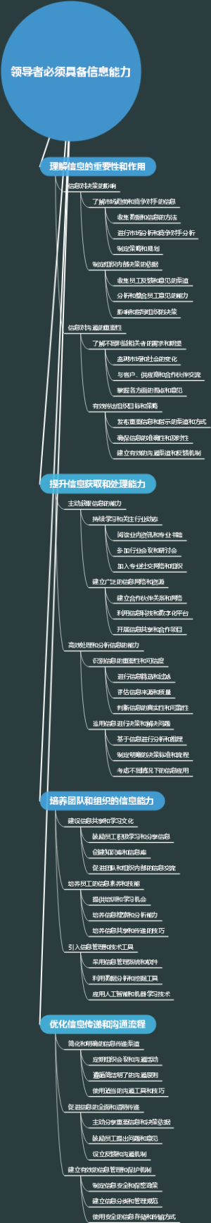 领导者必须具备信息能力