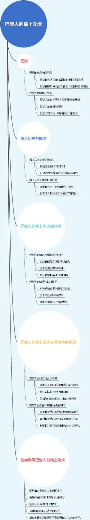 巴黎人的嘴上功夫