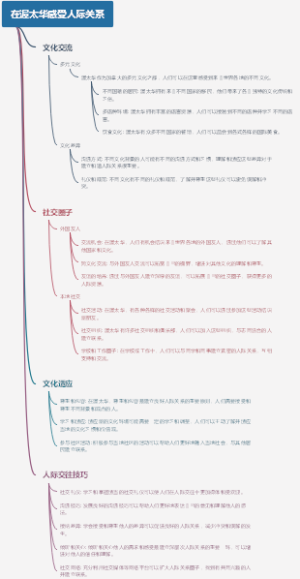在渥太华感受人际关系