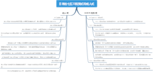 日本的七五三祝贺式和成人式