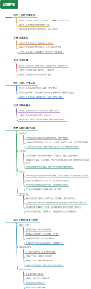 政府体制