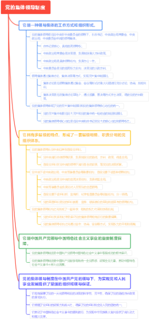 党的集体领导制度