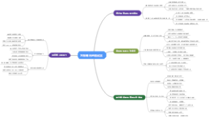 怎样博得老板欣赏