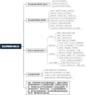 实业界领导介绍礼仪