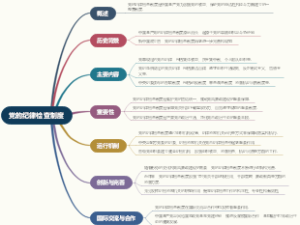 党的纪律检查制度