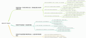 领导班子的结构