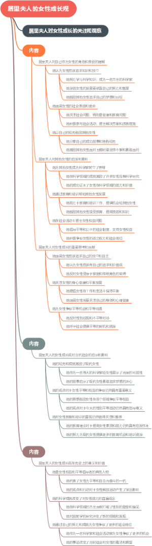 居里夫人的女性成长观