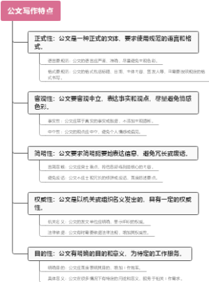 公文写作特点