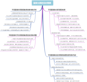 国家元首的任职期限