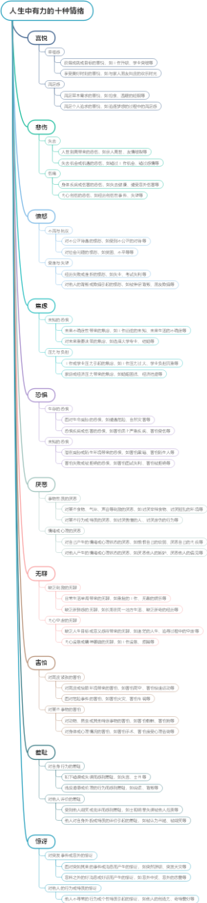 人生中有力的十种情绪