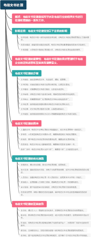 电信文书处理