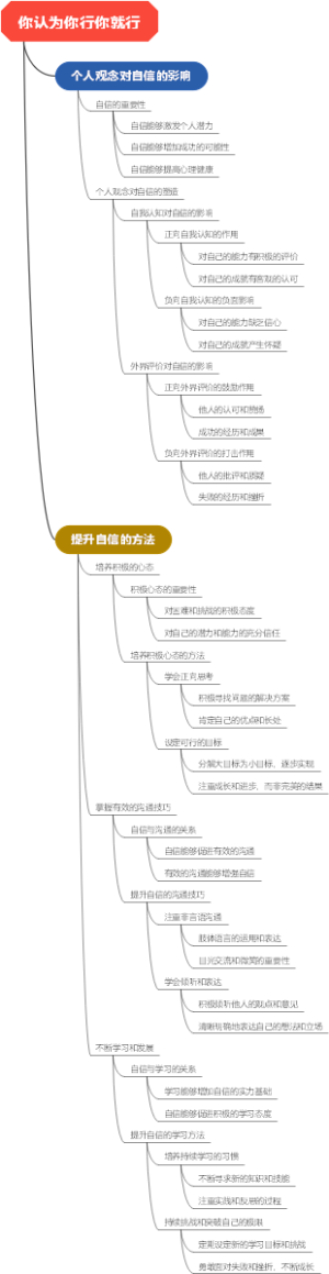 你认为你行你就行