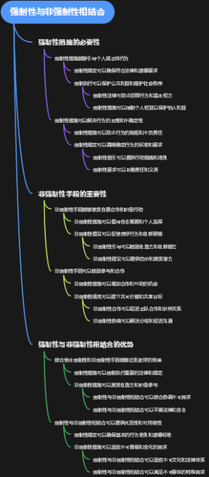 强制性与非强制性相结合