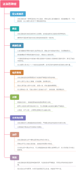 法洛四联症