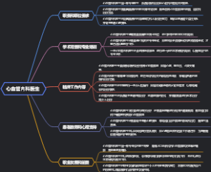 心血管内科医生