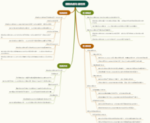 细胞免疫功能检测