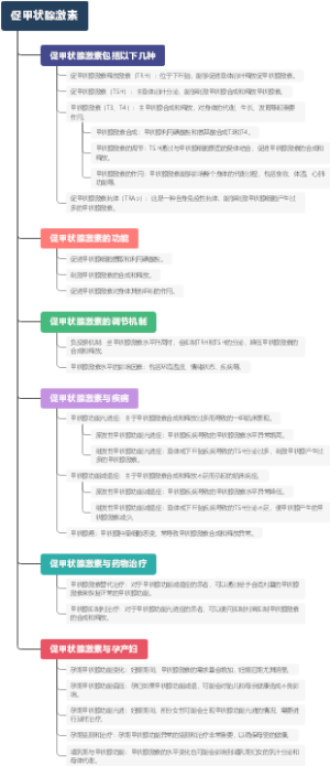 促甲状腺激素