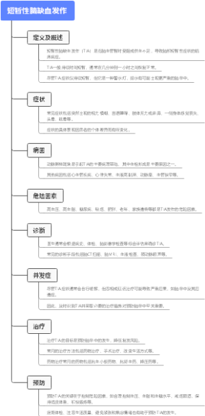 短暂性脑缺血发作