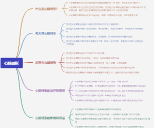 心脏畸形