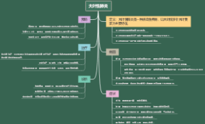 大叶性肺炎