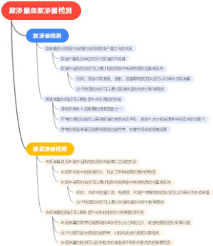 尿渗量血浆渗量检测