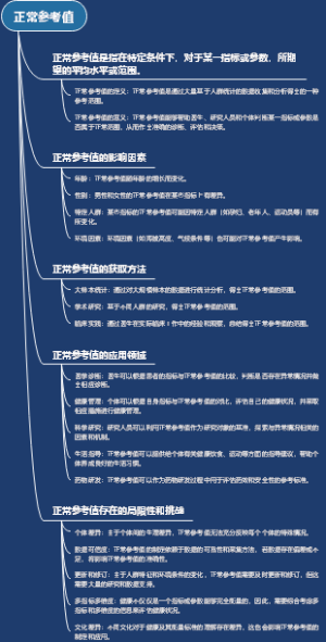 正常参考值